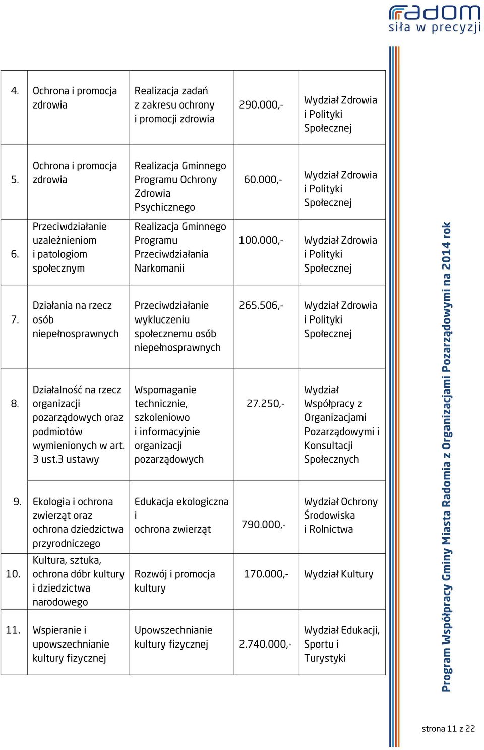 w art. 3 ust.3 ustawy 9. Ekologia i ochrona zwierząt oraz ochrona dziedzictwa przyrodniczego Kultura, sztuka, ochrona dóbr kultury i dziedzictwa narodowego 11.
