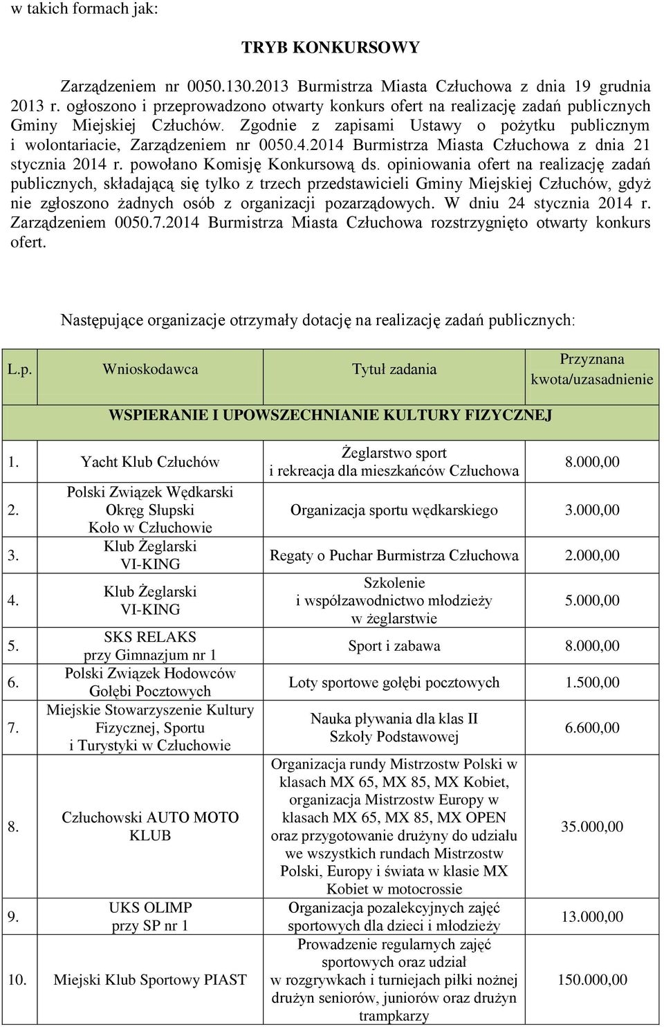 2014 Burmistrza Miasta Człuchowa z dnia 21 stycznia 2014 r. powołano Komisję Konkursową ds.