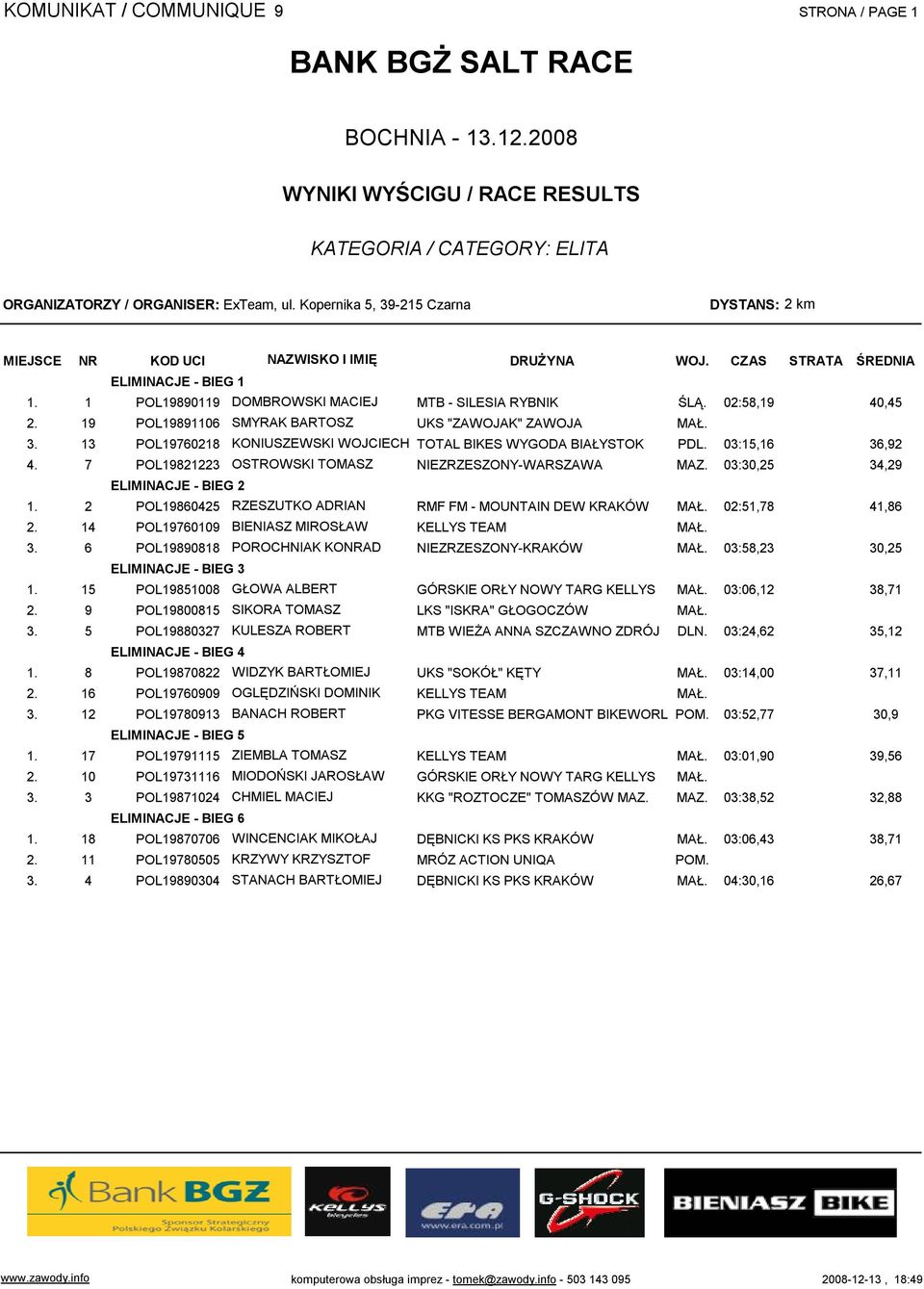 13 POL19760218 KONIUSZEWSKI WOJCIECH TOTAL BIKES WYGODA BIAŁYSTOK PDL. 03:15,16 36,92 7 POL19821223 OSTROWSKI TOMASZ NIEZRZESZONY-WARSZAWA MAZ.