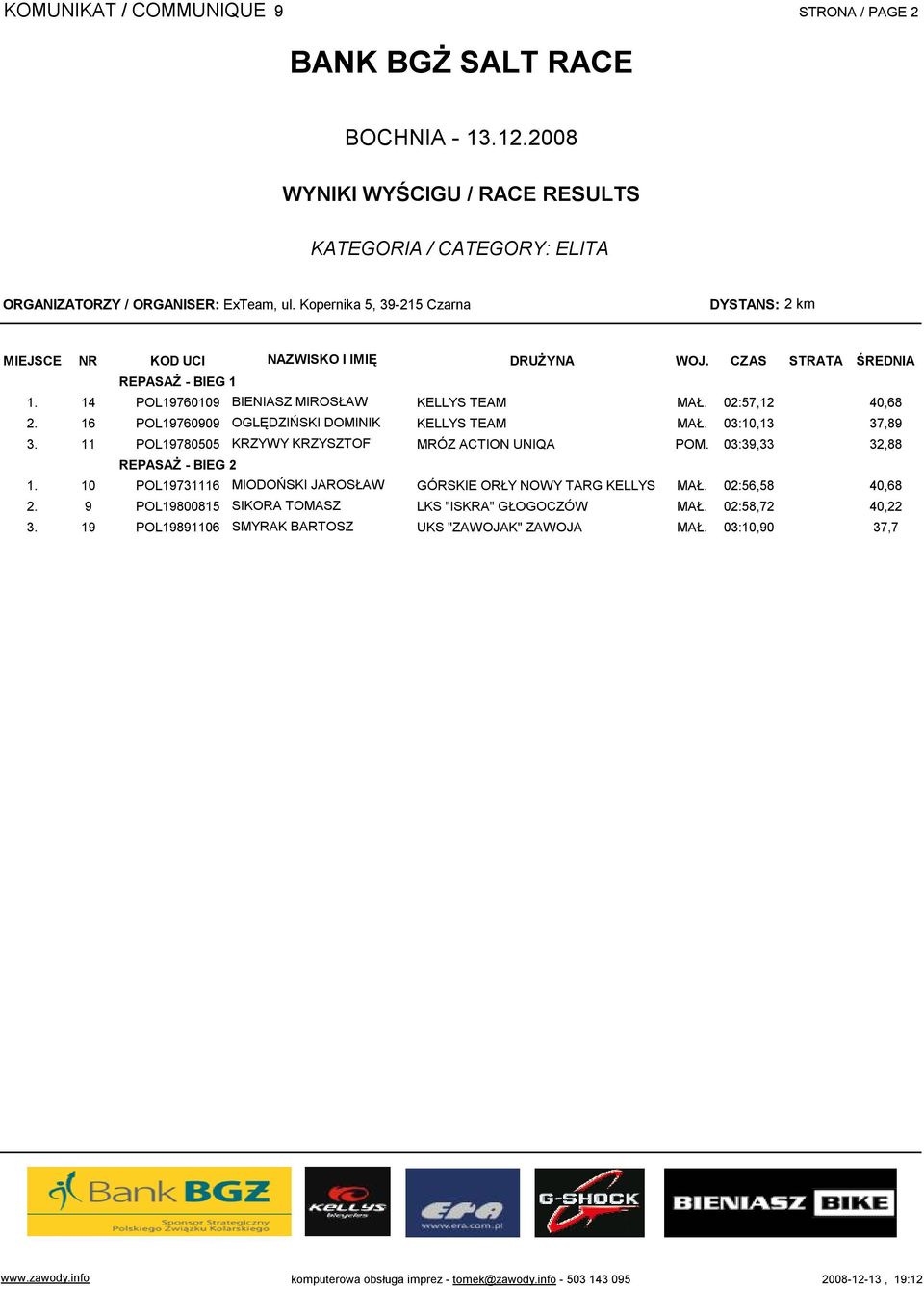 03:10,13 37,89 11 POL19780505 KRZYWY KRZYSZTOF MRÓZ ACTION UNIQA POM. 03:39,33 32,88 REPASAŻ - BIEG 2 10 POL19731116 MIODOŃSKI JAROSŁAW GÓRSKIE ORŁY NOWY TARG KELLYS MAŁ.