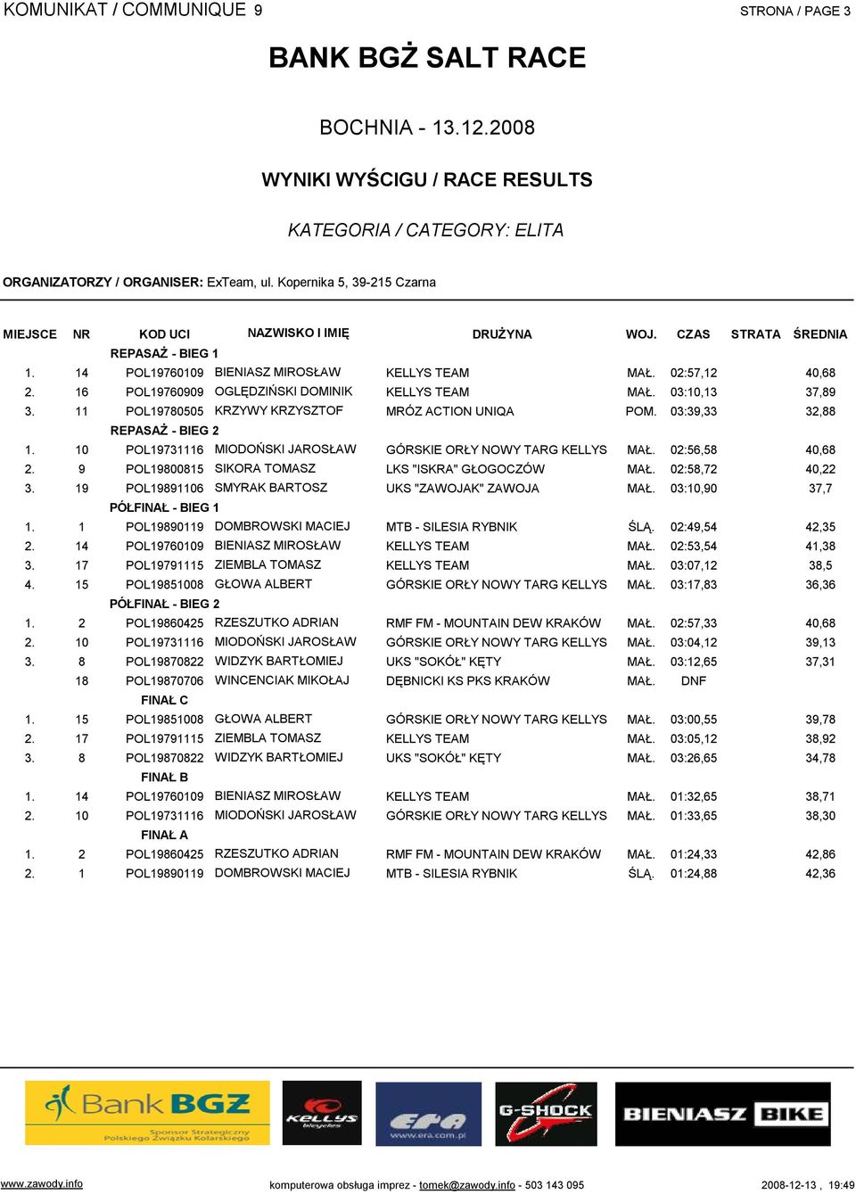 03:10,13 37,89 11 POL19780505 KRZYWY KRZYSZTOF MRÓZ ACTION UNIQA POM. 03:39,33 32,88 REPASAŻ - BIEG 2 10 POL19731116 MIODOŃSKI JAROSŁAW GÓRSKIE ORŁY NOWY TARG KELLYS MAŁ.