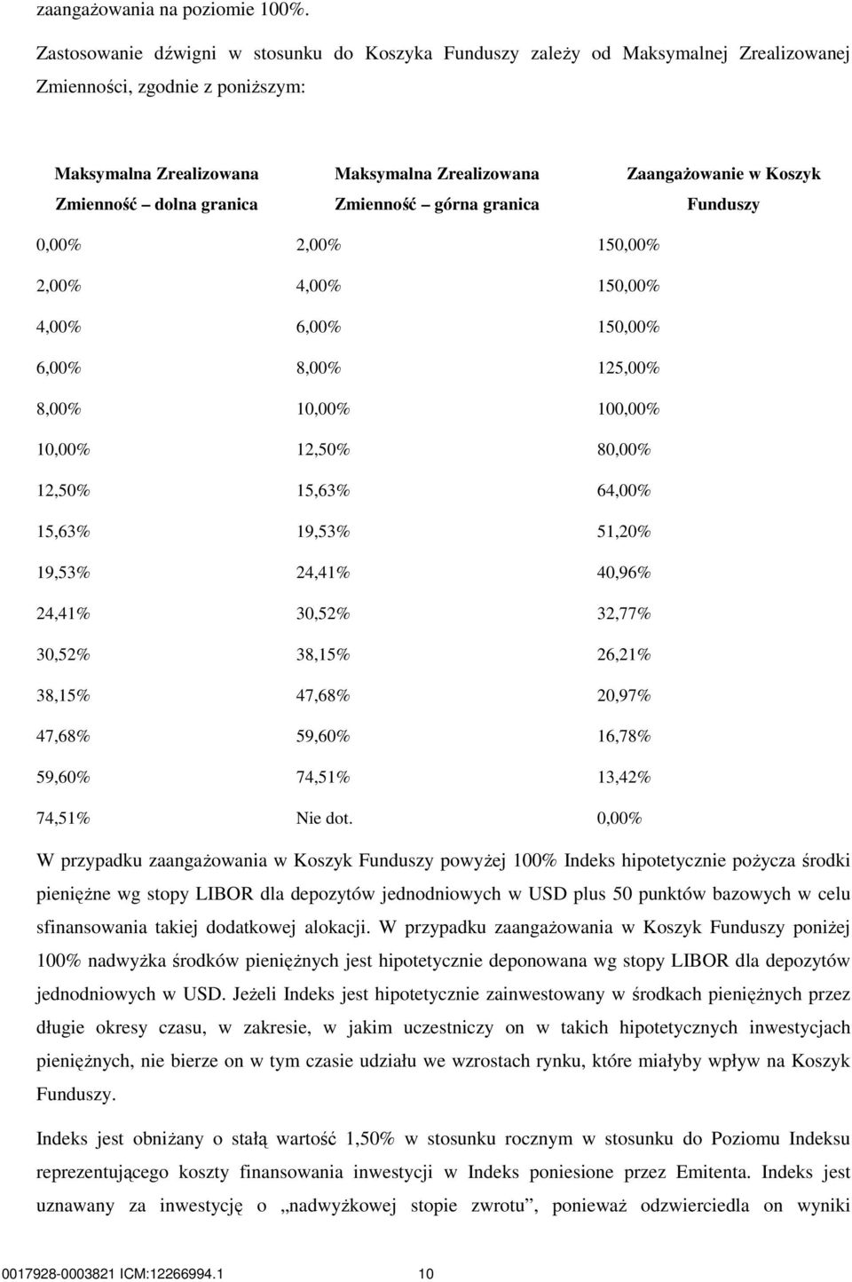Zmienność górna granica ZaangaŜowanie w Koszyk Funduszy 0,00% 2,00% 150,00% 2,00% 4,00% 150,00% 4,00% 6,00% 150,00% 6,00% 8,00% 125,00% 8,00% 10,00% 100,00% 10,00% 12,50% 80,00% 12,50% 15,63% 64,00%