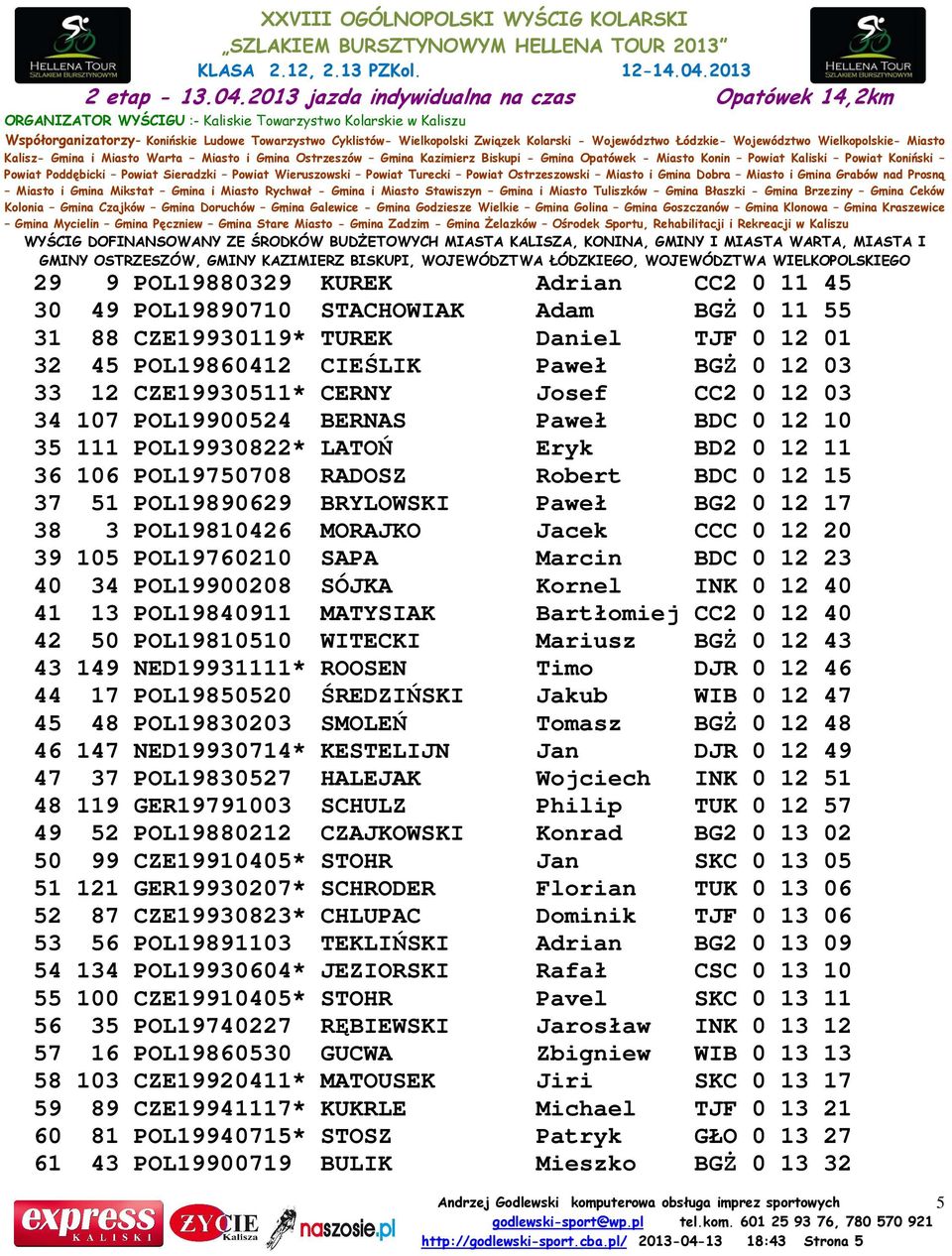 17 38 3 POL19810426 MORAJKO Jacek CCC 0 12 20 39 105 POL19760210 SAPA Marcin BDC 0 12 23 40 34 POL19900208 SÓJKA Kornel INK 0 12 40 41 13 POL19840911 MATYSIAK Bartłomiej CC2 0 12 40 42 50 POL19810510