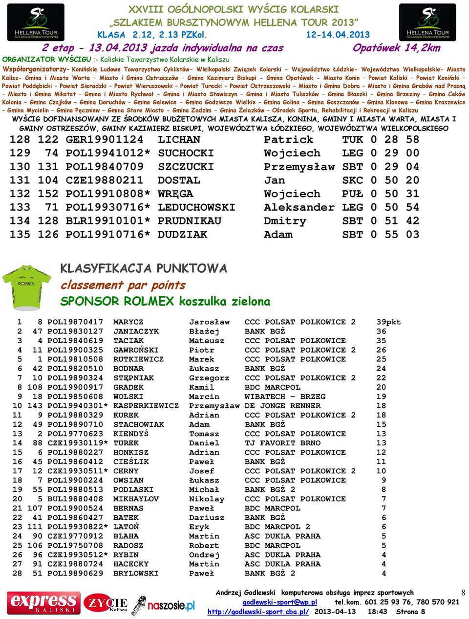 KLASYFIKACJA PUNKTOWA classement par points SPONSOR ROLMEX koszulka zielona 1 8 POL19870417 MARYCZ Jarosław CCC POLSAT POLKOWICE 2 39pkt 2 47 POL19830127 JANIACZYK Błażej BANK BGŻ 36 3 4 POL19840619