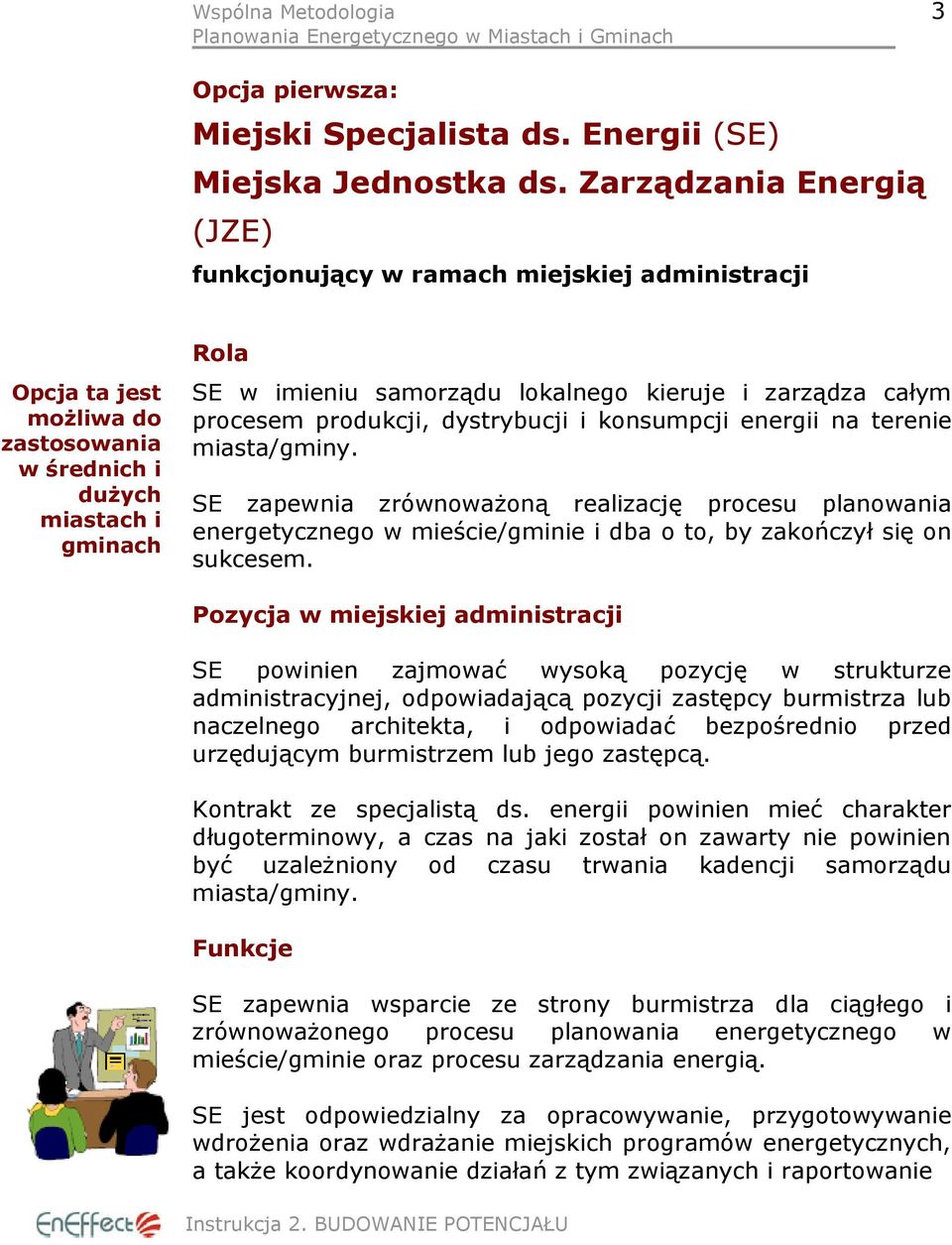 zarządza całym procesem produkcji, dystrybucji i konsumpcji energii na terenie miasta/gminy.