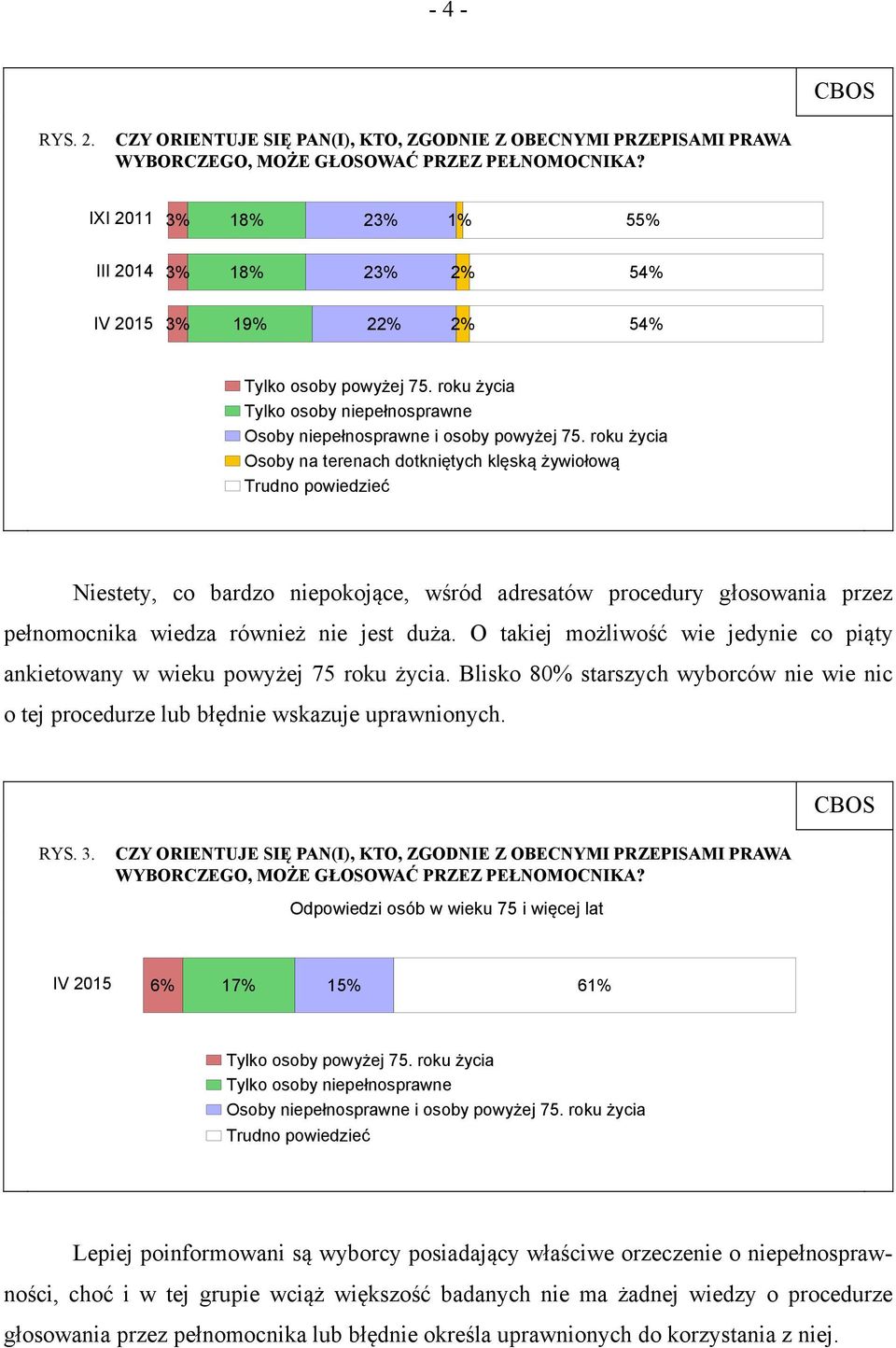 roku życia Osoby na terenach dotkniętych klęską żywiołową Niestety, co bardzo niepokojące, wśród adresatów procedury głosowania przez pełnomocnika wiedza również nie jest duża.