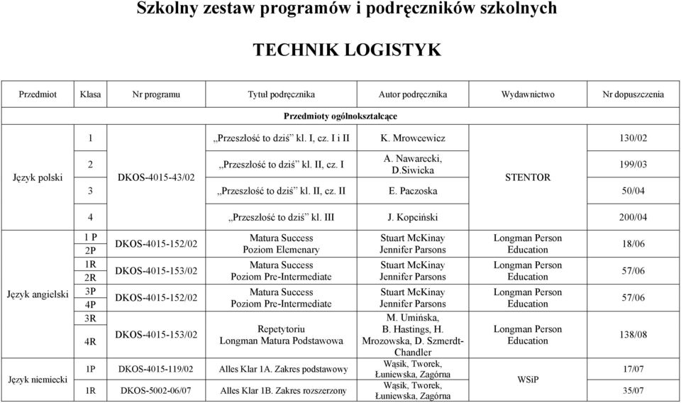 Paczoska 50/0 Przeszłość to dziś kl. III J.