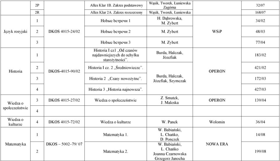 Średniowiecze. /0 DKOS-05-90/0 OPERON Burda, Halczak, Historia Czasy nowożytne. 7/0 Józefiak, Szymczak 77/0 8/0 Historia Historia najnowsza.