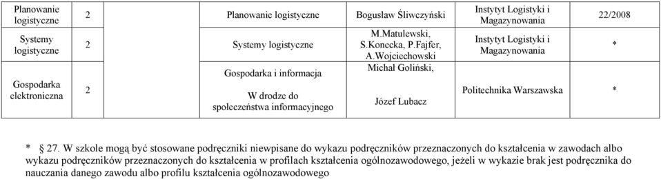 W szkole mogą być stosowane podręczniki niewpisane do wykazu podręczników przeznaczonych do kształcenia w zawodach albo wykazu podręczników przeznaczonych do