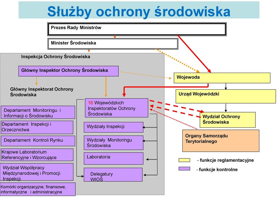 Dane Inspekcji Ochrony Środowiska wykorzystywane na potrzeby zarządzania  kryzysowego - PDF Darmowe pobieranie