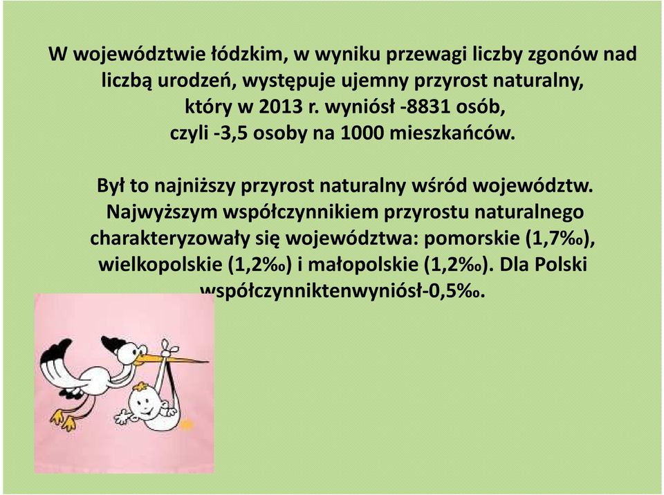 Był to najniższy przyrost naturalny wśród województw.