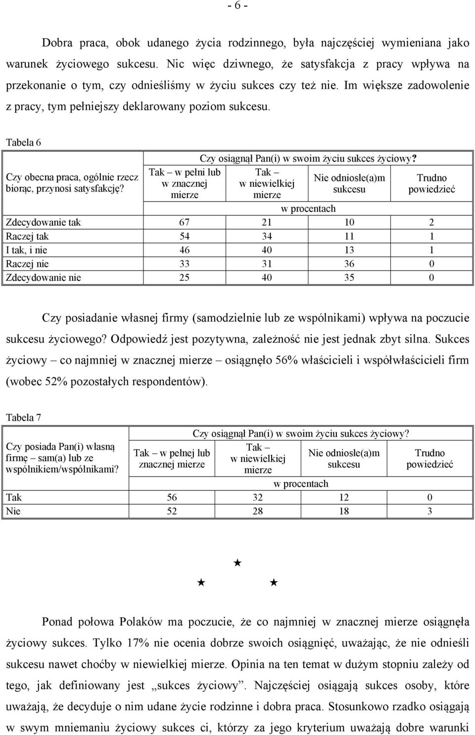 Tabela 6 Czy obecna praca, ogólnie rzecz biorąc, przynosi satysfakcję?