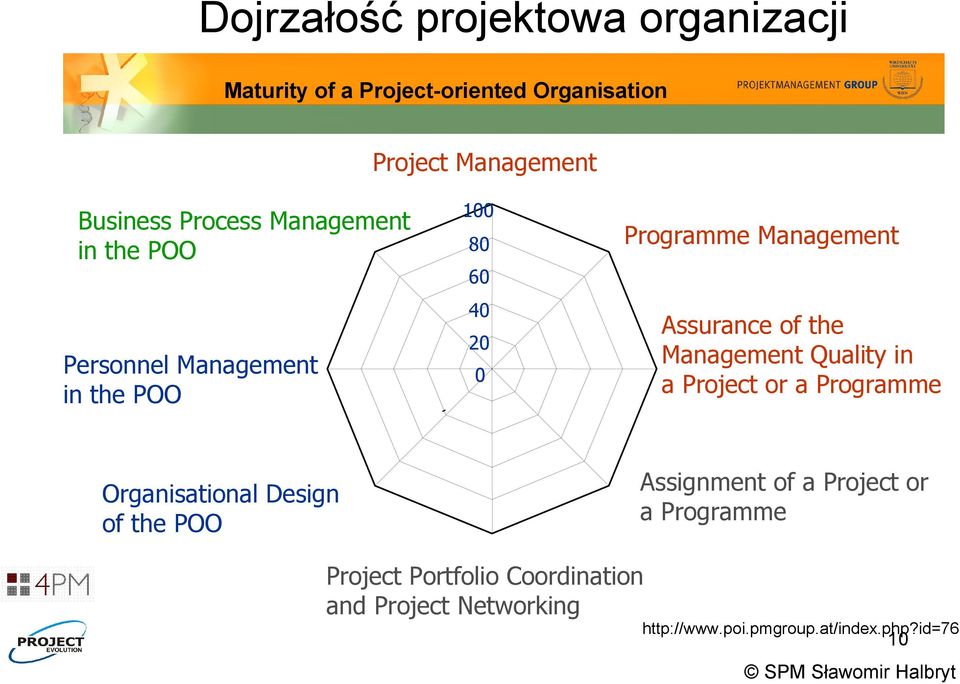 Project or a Programme 20 Personnel Management in the POO 0 Organisational Design of the POO Assignment of a