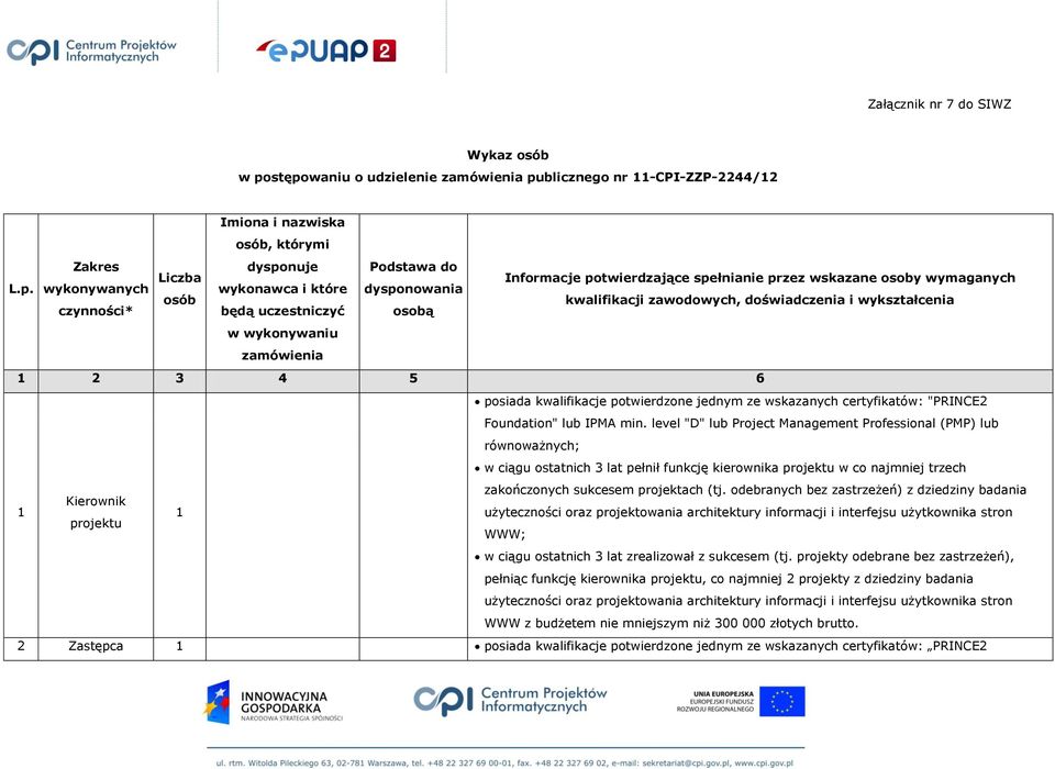 wykonywaniu zamówienia 3 4 5 6 posiada kwalifikacje potwierdzone jednym ze wskazanych certyfikatów: "PRINCE Foundation" lub IPMA min.