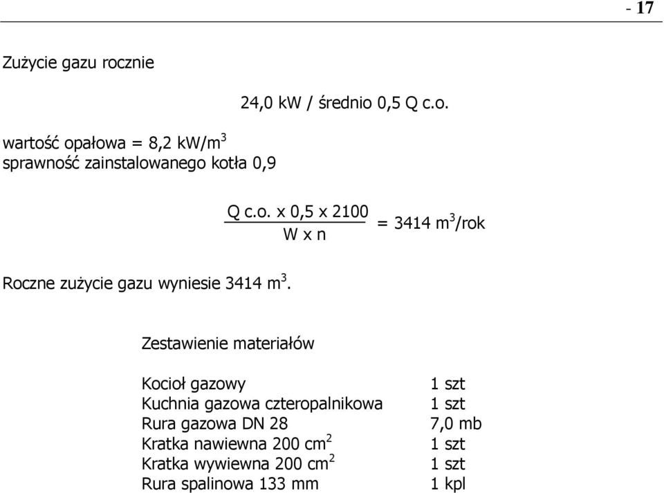 Zestawienie materiałów Kocioł gazowy Kuchnia gazowa czteropalnikowa Rura gazowa DN 28 Kratka