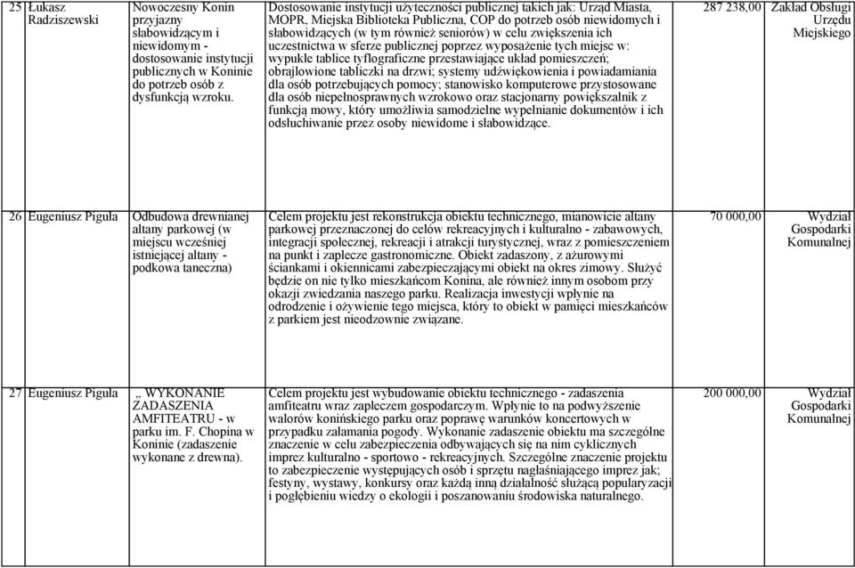 zwiększenia ich uczestnictwa w sferze publicznej poprzez wyposażenie tych miejsc w: wypukłe tablice tyflograficzne przestawiające układ pomieszczeń; obrajlowione tabliczki na drzwi; systemy