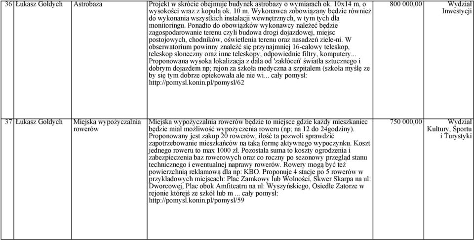 Ponadto do obowiązków wykonawcy należeć będzie zagospodarowanie terenu czyli budowa drogi dojazdowej, miejsc postojowych, chodników, oświetlenia terenu oraz nasadzeń ziele-ni.