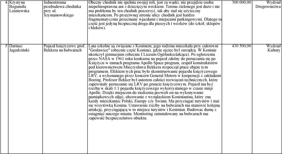 Terenu zielonego jest dużo i nie ma problemu by ten chodnik poszerzyć, tak aby stał się użyteczny mieszkańcom.