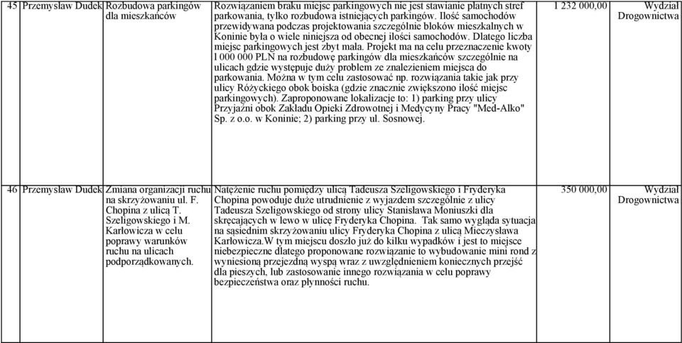Projekt ma na celu przeznaczenie kwoty l 000 000 PLN na rozbudowę parkingów dla mieszkańców szczególnie na ulicach gdzie występuje duży problem ze znalezieniem miejsca do parkowania.