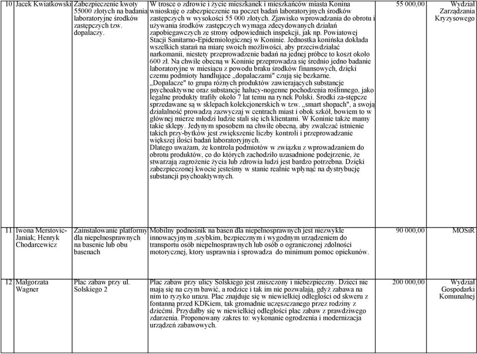 zapobiegawczych ze strony odpowiednich inspekcji, jak np. Powiatowej Stacji Sanitarno-Epidemiologicznej w Koninie.