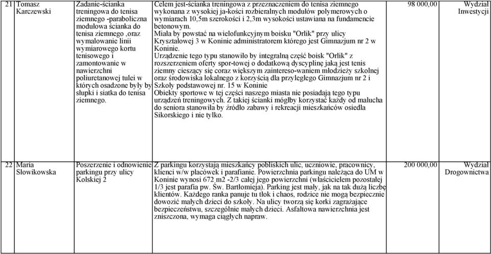 tenisa ziemnego,oraz Miała by powstać na wielofunkcyjnym boisku "Orlik" przy ulicy wymalowanie linii Kryształowej 3 w Koninie administratorem którego jest Gimnazjum nr 2 w wymiarowego kortu Koninie.