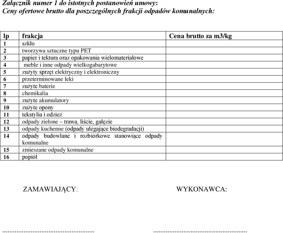 przeterminowane leki 7 zużyte baterie 8 chemikalia 9 zużyte akumulatory 10 zużyte opony 11 tekstylia i odzież 12 odpady zielone trawa, liście, gałęzie 13 odpady