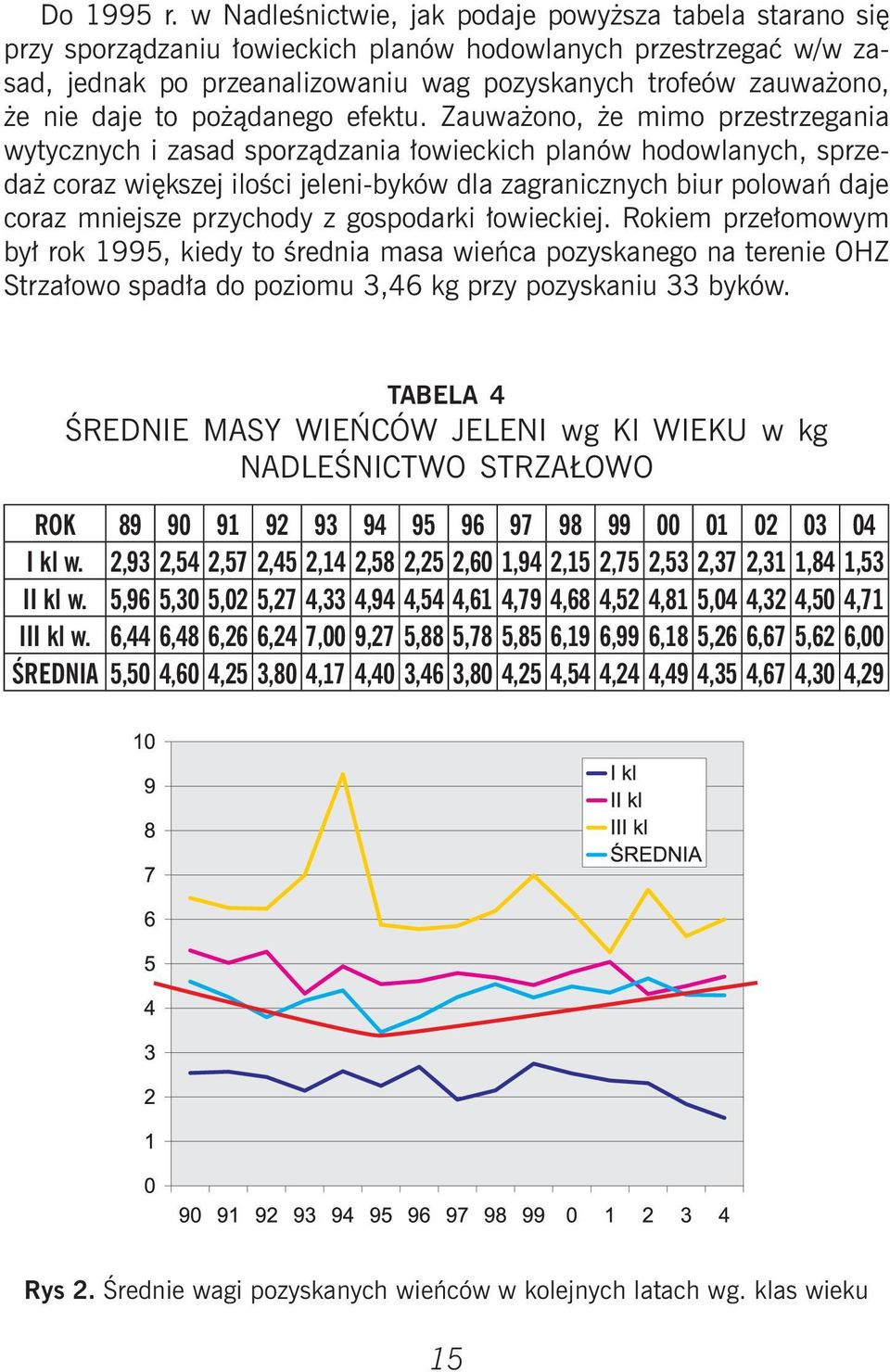 daje to po ¹danego efektu.