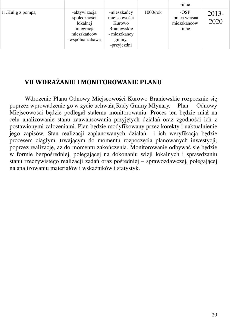 Planu Odnowy Miejscowości rozpocznie się poprzez wprowadzenie go w Ŝycie uchwałą Rady Gminy Młynary. Plan Odnowy Miejscowości będzie podlegał stałemu monitorowaniu.
