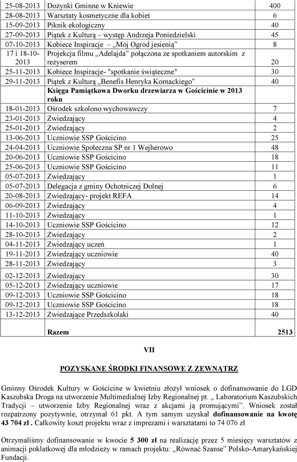 Kornackiego 40 Księga Pamiątkowa Dworku drzewiarza w Gościcinie w roku 18-01- Ośrodek szkolono wychowawczy 7 23-01- Zwiedzający 4 25-01- Zwiedzający 2 13-06- Uczniowie SSP Gościcino 25 24-04-