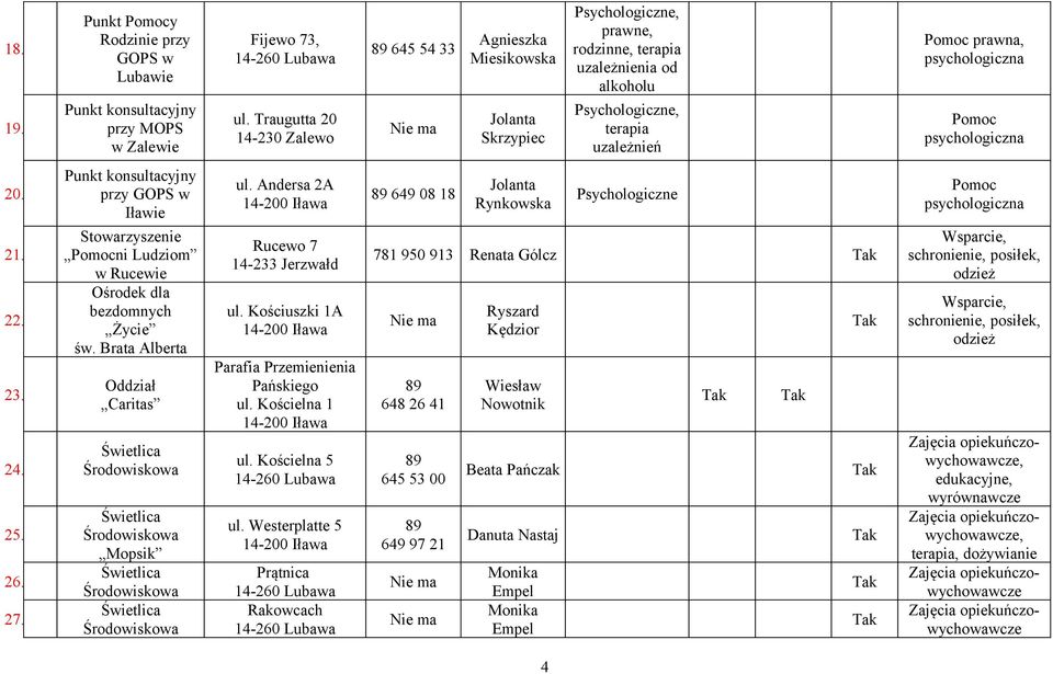 Punkt konsultacyjny przy GOPS w Iławie ul. Andersa 2A 649 08 18 Jolanta Rynkowska Psychologiczne Pomoc psychologiczna 21. 22. 23. 24. 25. 26. 27.