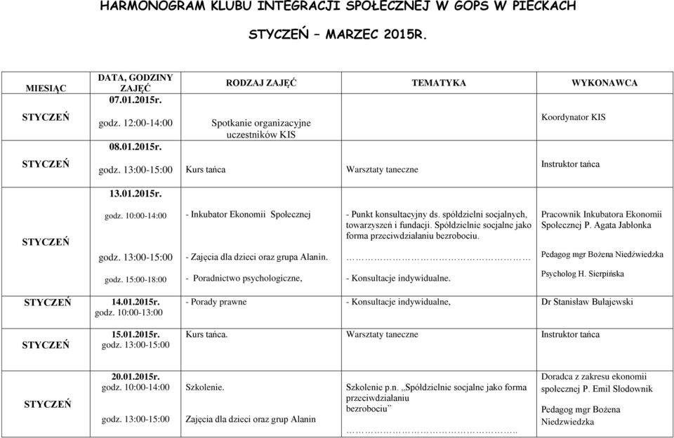 RODZAJ ZAJĘĆ TEMATYKA WYKONAWCA Spotkanie organizacyjne uczestników KIS Kurs tańca Warsztaty taneczne Koordynator KIS 13.01.2015r. 14.01.2015r. 15.