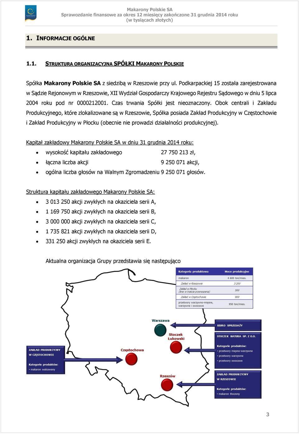 Czas trwania Spółki jest nieoznaczony.