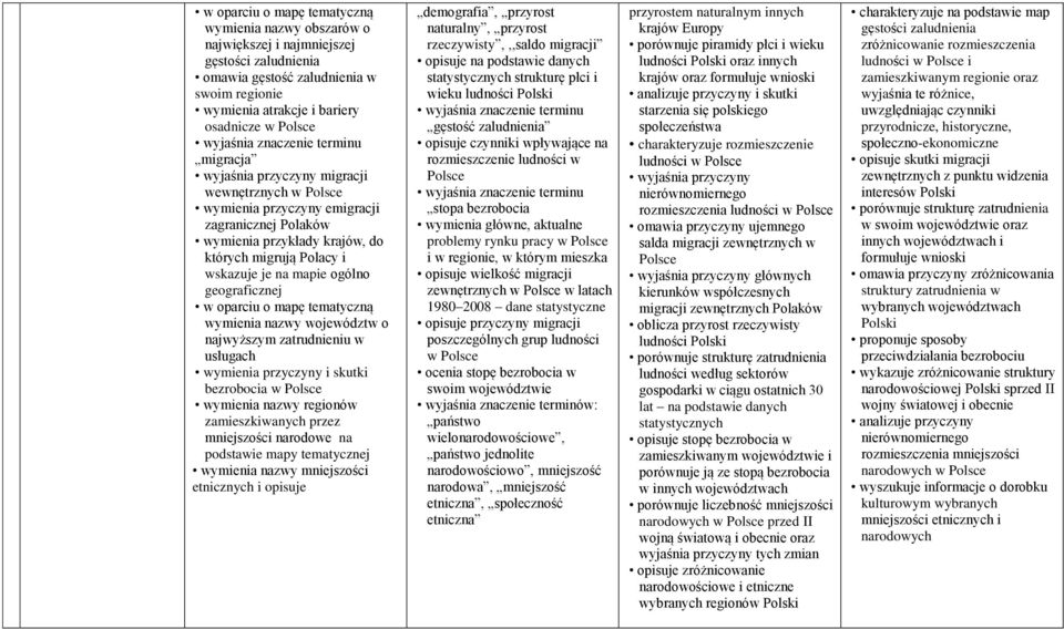 ogólno geograficznej w oparciu o mapę tematyczną wymienia nazwy województw o najwyższym zatrudnieniu w usługach wymienia przyczyny i skutki bezrobocia w wymienia nazwy regionów zamieszkiwanych przez