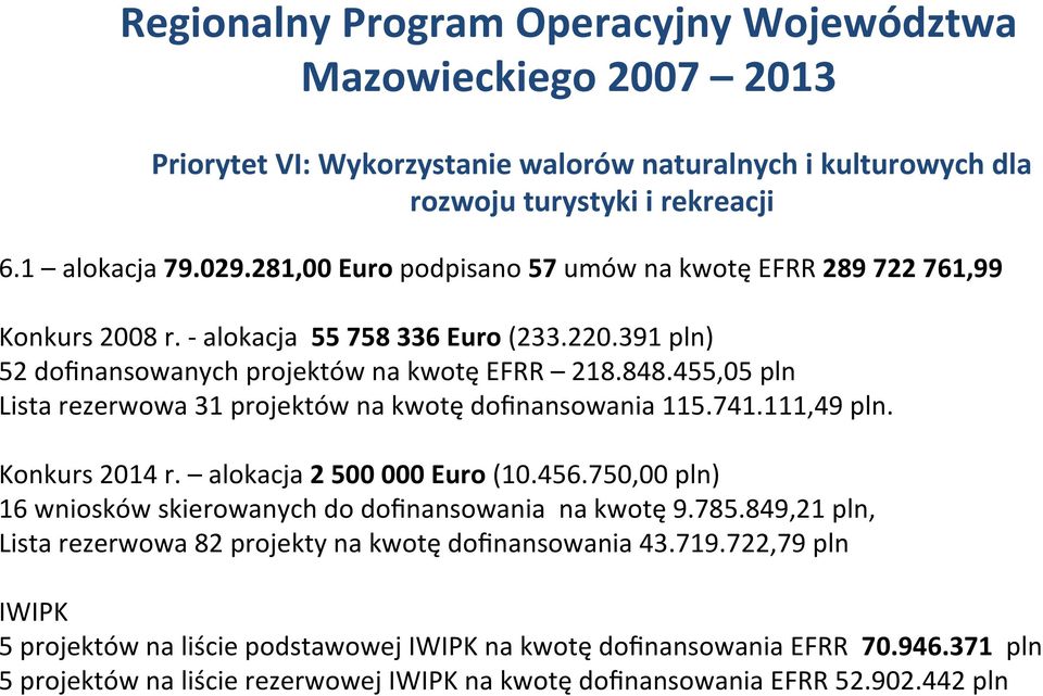 455,05 pln Lista rezerwowa 31 projektów na kwotę dofinansowania 115.741.111,49 pln. Konkurs 2014 r. alokacja 2 500 000 Euro (10.456.750,00 pln) 16 wniosków skierowanych do dofinansowania na kwotę 9.