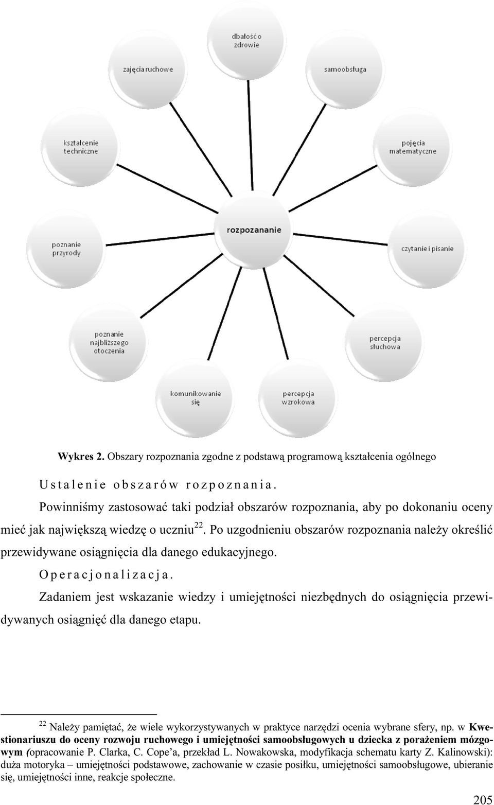 Po uzgodnieniu obszarów rozpoznania należy określić przewidywane osiągnięcia dla danego edukacyjnego. Operacjonalizacja.
