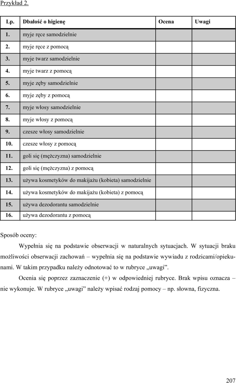 używa kosmetyków do makijażu (kobieta) samodzielnie 14. używa kosmetyków do makijażu (kobieta) z pomocą 15. używa dezodorantu samodzielnie 16.