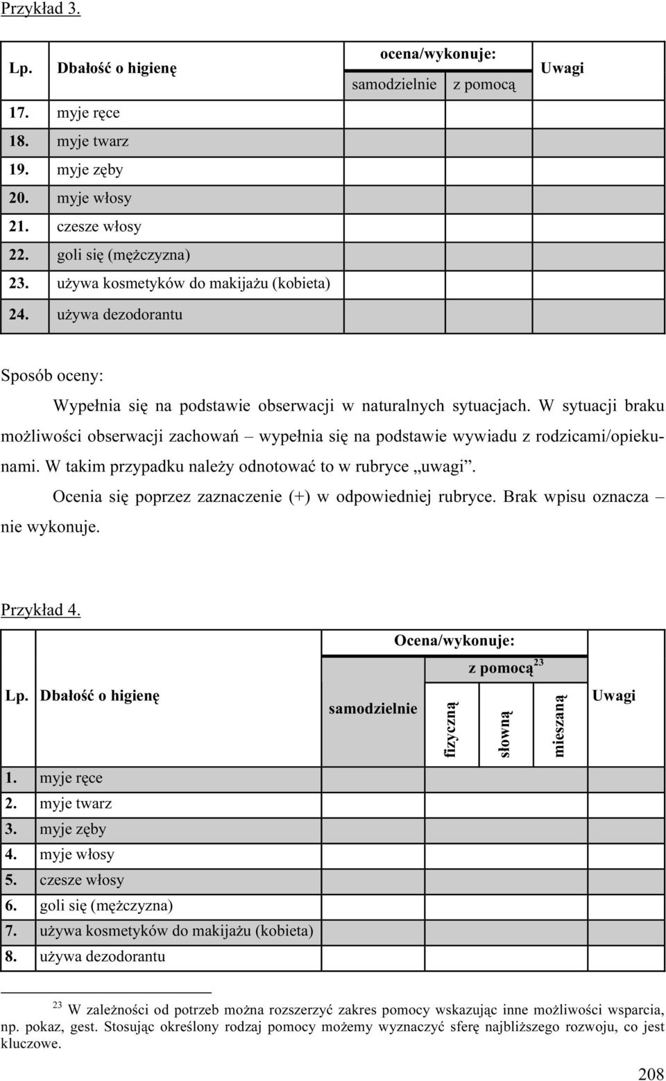 W sytuacji braku możliwości obserwacji zachowań wypełnia się na podstawie wywiadu z rodzicami/opiekunami. W takim przypadku należy odnotować to w rubryce uwagi.