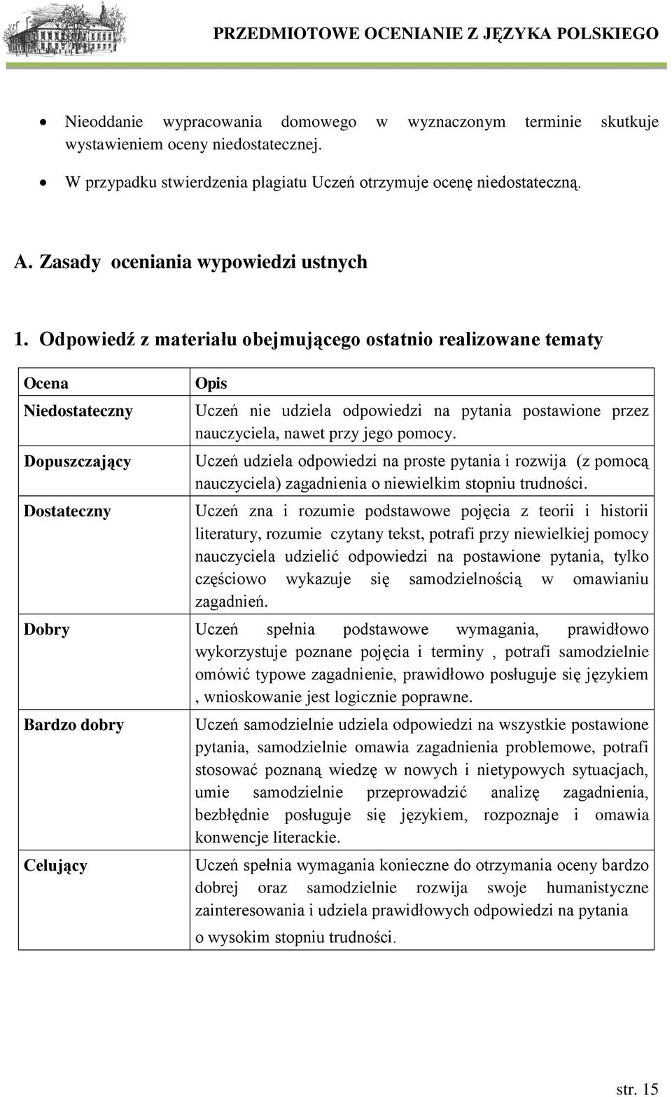 Odpowiedź z materiału obejmującego ostatnio realizowane tematy Ocena Niedostateczny Dopuszczający Dostateczny Opis Uczeń nie udziela odpowiedzi na pytania postawione przez nauczyciela, nawet przy