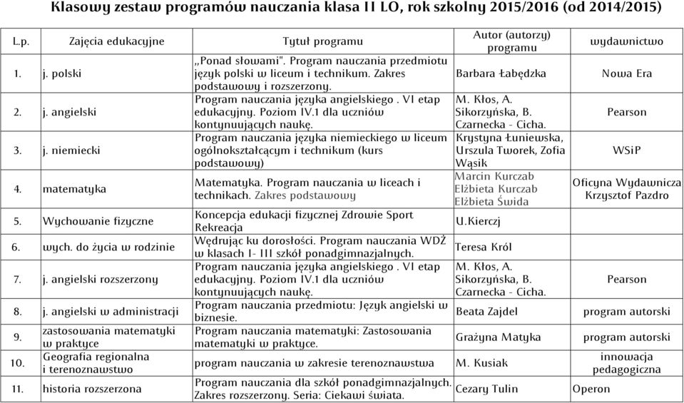 historia rozszerzona,,ponad słowami". Program nauczania przedmiotu język polski w liceum i technikum. Zakres podstawowy i rozszerzony.