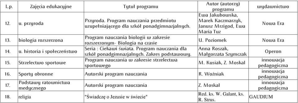 Program nauczania dla szkół ponadgimnazjalnych. Zakres podstawowy.