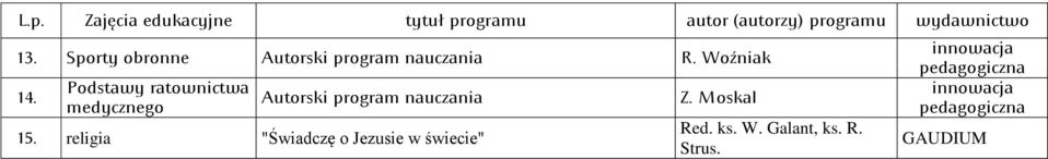 Podstawy ratownictwa medycznego Autorski program nauczania 15.