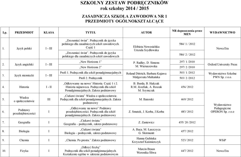Część 1 Zrozumieć świat. Podręcznik do języka polskiego dla zasadniczych szkół zawodowych Elżbieta Nowosielska Urszula Szydłowska 584/ 1 / 2012 584/ 2 / 2012 New Horizons 1 P. Radley, D.