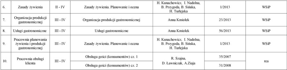 Usługi gastronomiczne - V Usługi gastronomiczne Anna Kmiołek 56/2013 WSiP 9. Pracownia planowania żywienia i produkcji gastronomicznej - V Zasady żywienia.