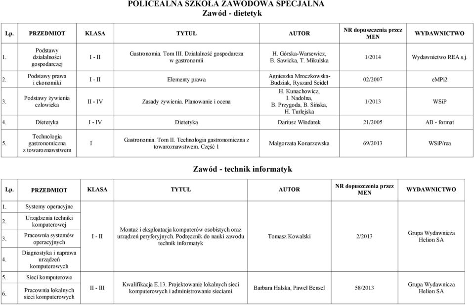 Podstawy żywienia człowieka - V Zasady żywienia. Planowanie i ocena H. Kunachowicz,. Nadolna, B. Przygoda, B. Sińska, H. Turlejska 1/2013 WSiP 4.