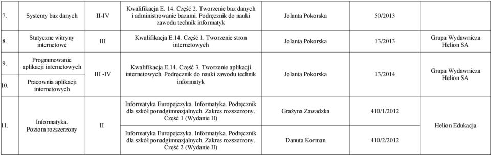 Programowanie aplikacji internetowych Pracownia aplikacji internetowych -V Kwalifikacja E.14. Część 3. Tworzenie aplikacji internetowych.