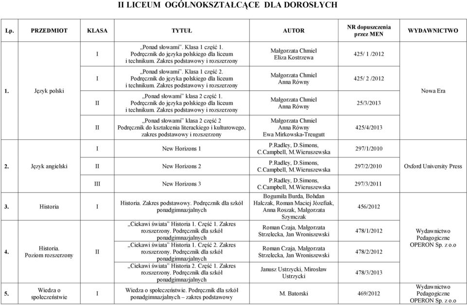 Klasa 1 część Podręcznik do języka polskiego dla liceum i technikum.