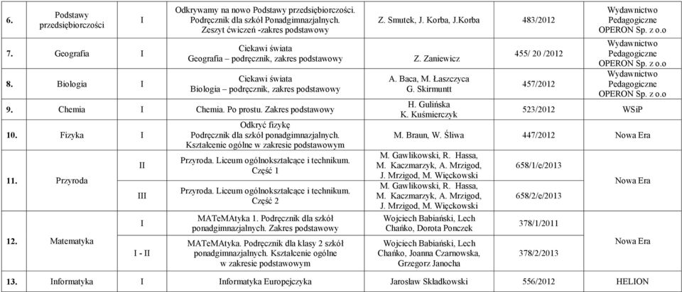 Fizyka 11. Przyroda 1 Matematyka - Odkryć fizykę Podręcznik dla szkół ponadgimnazjalnych. Kształcenie ogólne w zakresie podstawowym Przyroda. Liceum ogólnokształcące i technikum. Część 1 Przyroda.