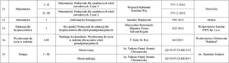 Część 2 Wojciech Babiański Karolina Wej 573/ 1 /2012 573/ 2 /2012 1 nformatyka nformatyka Europejczyka Jarosław Składowski 556/ 2012 Helion 13. 14.