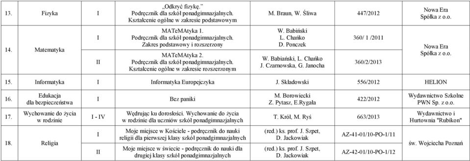 Ponczek W. Babiański, L. Chańko J. Czarnowska, G. Janocha 360/ 1 /2011 360/2/2013 Spółka z o.o. 15. nformatyka nformatyka Europejczyka J. Składowski 556/2012 HELON 16.