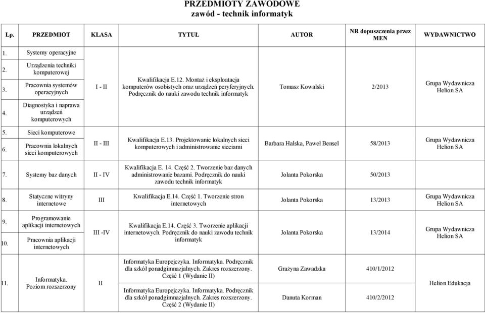 Sieci komputerowe 6. Pracownia lokalnych sieci komputerowych - Kwalifikacja E.13. Projektowanie lokalnych sieci komputerowych i administrowanie sieciami Barbara Halska, Paweł Bensel 58/2013 7.